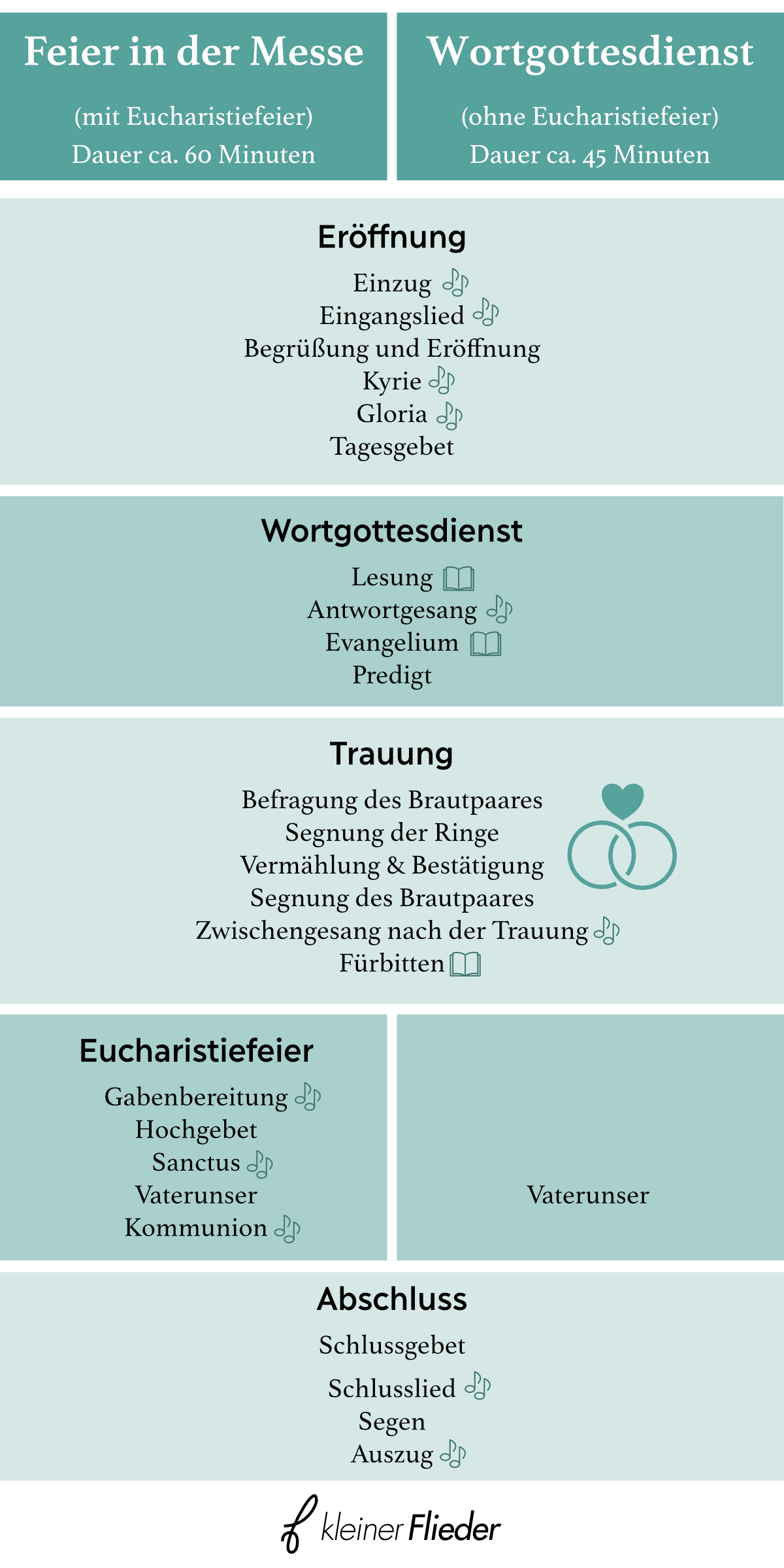 infografik-ablauf-gottesdienst